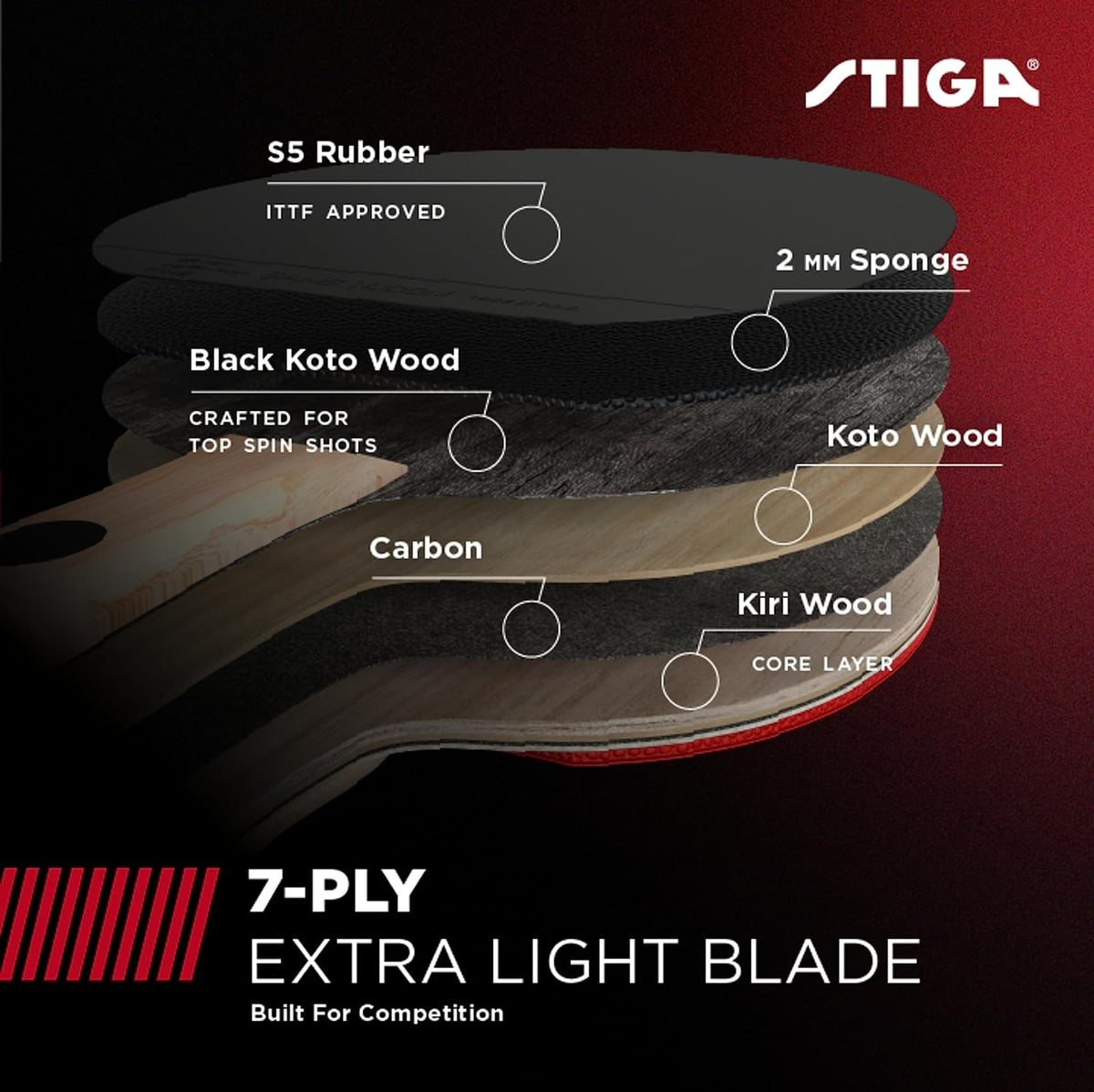 STIGA Pro Carbon + Raptor Performance-Level Ping Pong Paddle