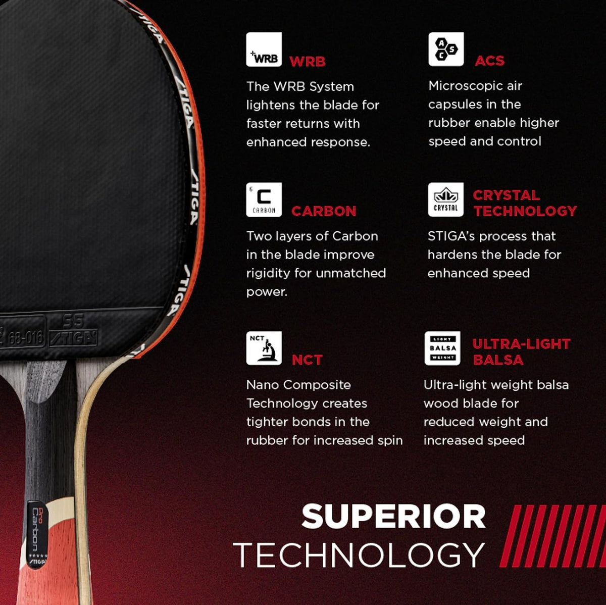 STIGA Pro Carbon + Raptor Performance-Level Ping Pong Paddle