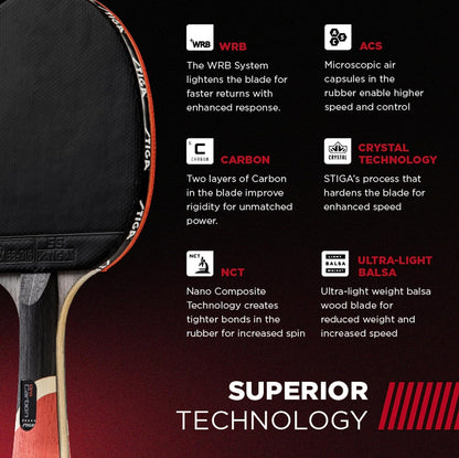 STIGA Pro Carbon + Raptor Performance-Level Ping Pong Paddle